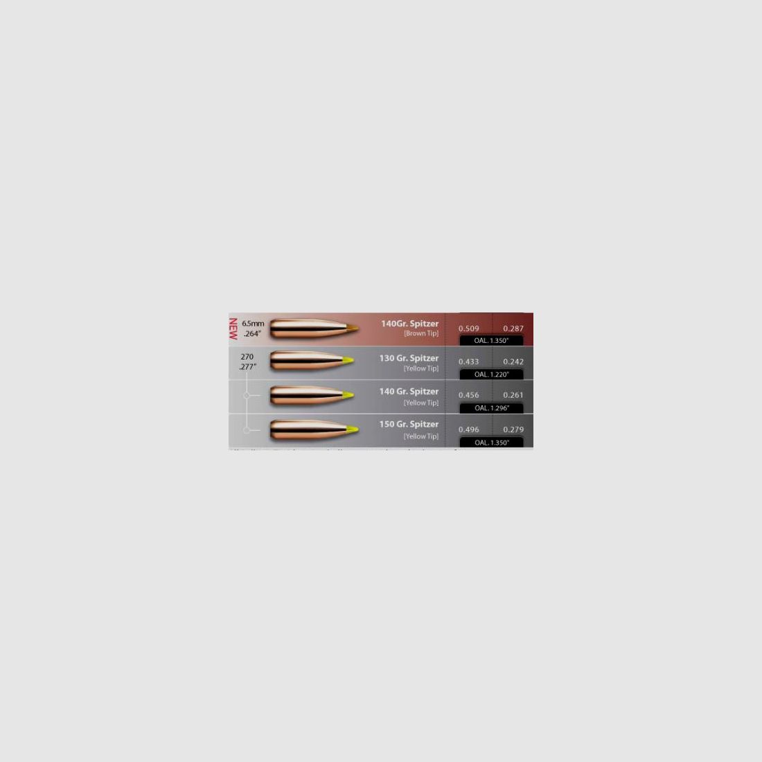OGIVE Kal.270 NOSLER SPITZER 130 GRAINS Schachtel 50 Stk., Bild 1 von 14