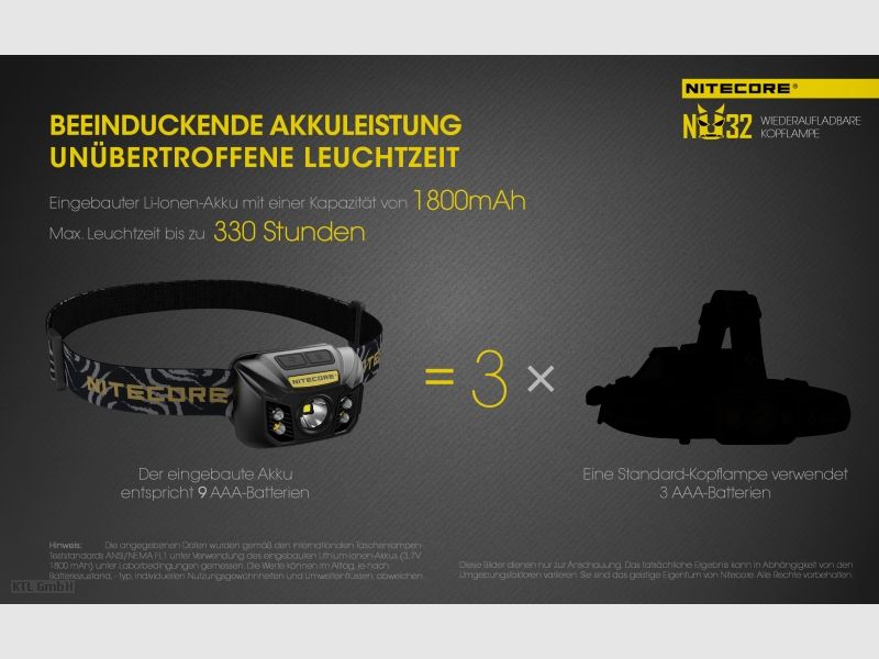 Nitecore NU32 Taschenlampe NU32 schwarz