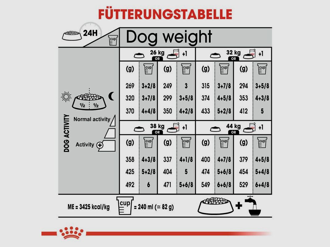 ROYAL CANIN Kastrierte Große Hunde Trockenfutter Sterilised Maxi