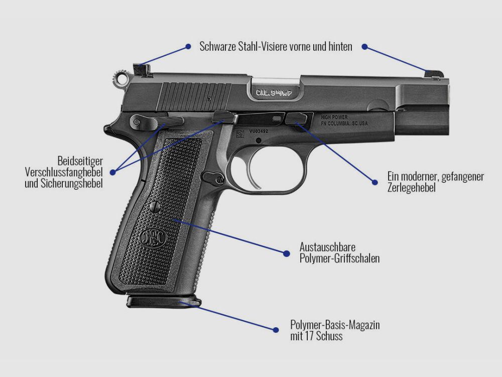 FN FN High Power 9mmLuger, zdjęcie 4 z 4