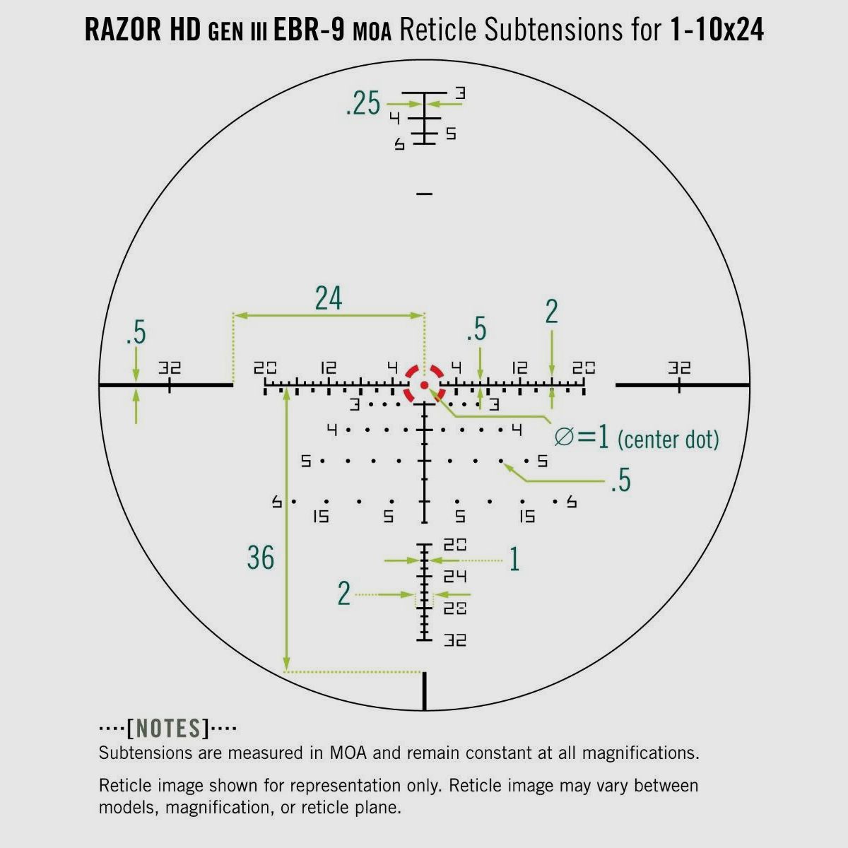 Vortex Razor HD Gen III 1-10×24 MOA