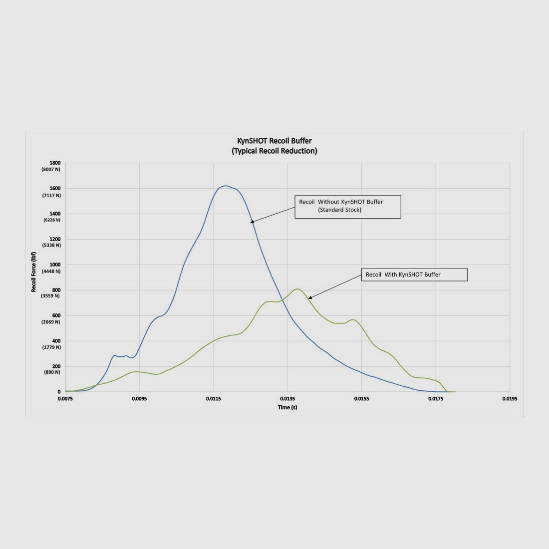 Schmeisser AR15-9 Dynamic PCC 12,5''