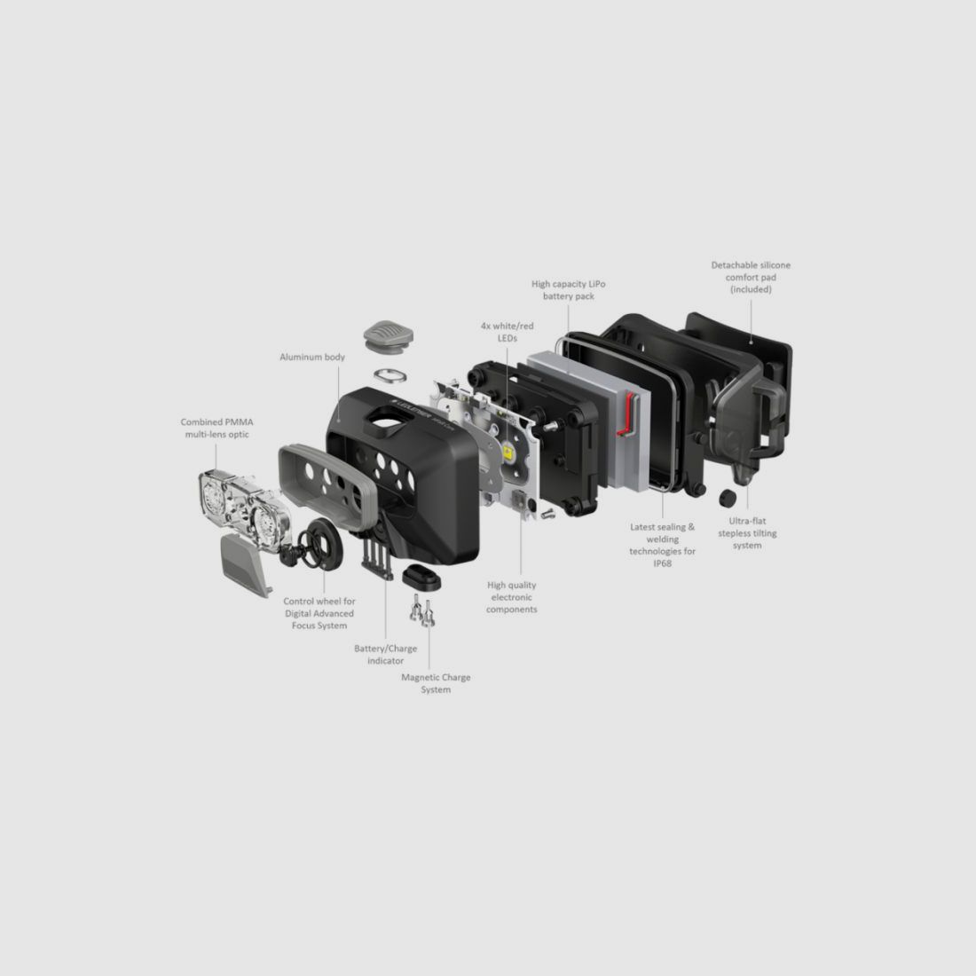 Ledlenser Headlamp HF6R | blue, image 13 of 18