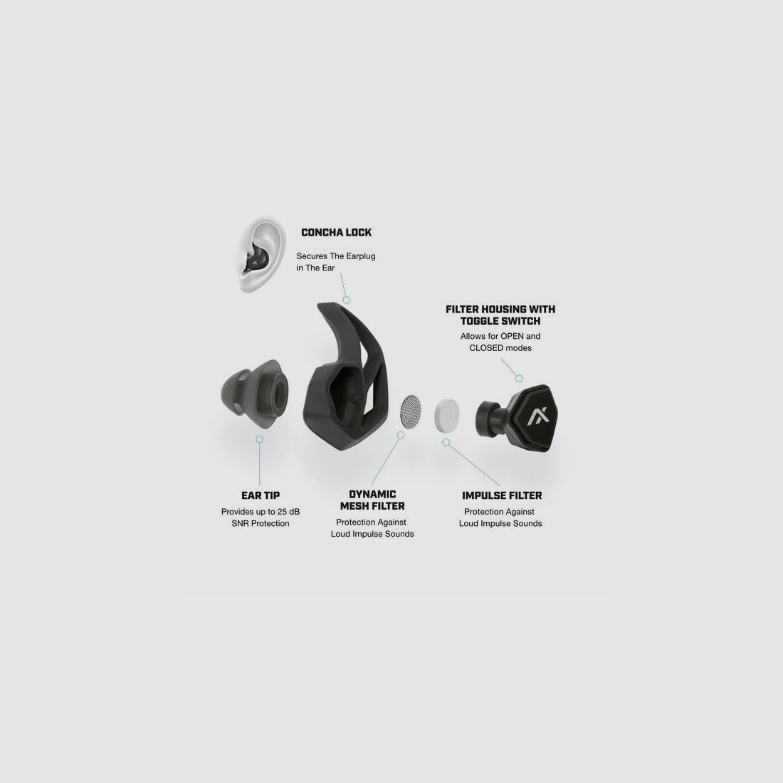 Axil X30i Plugs, billede 2 af 4