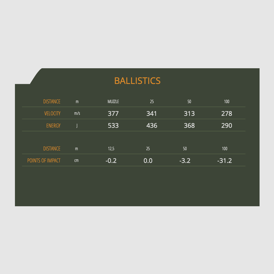Sellier & Bellot 117732 9mm Luger Hohlspitz 7,5g 115grs.