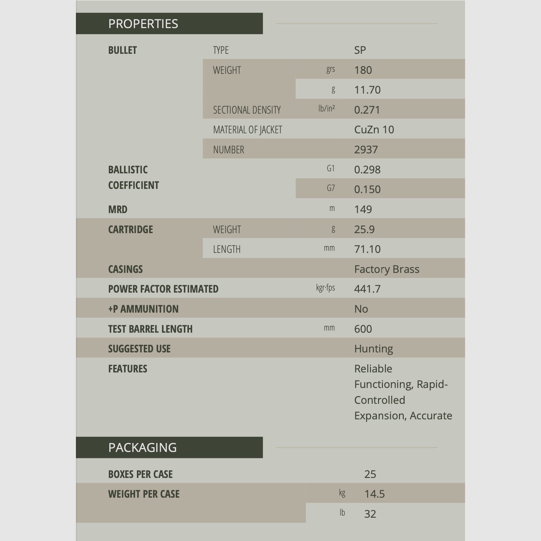 Sellier & Bellot 155482 .308 Win. Teilmantel SP 11,7g 180grs. 50 Stck Büchsenmunition