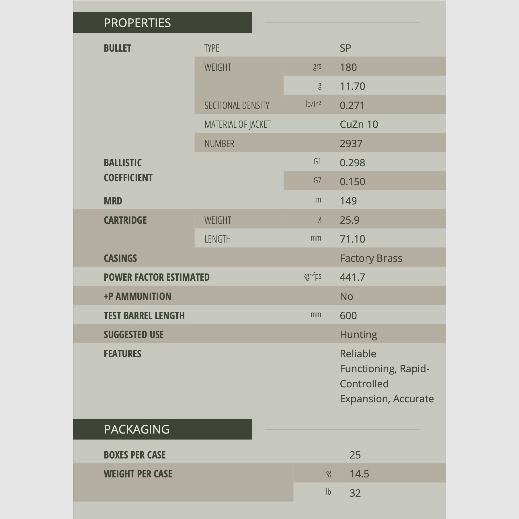 Sellier & Bellot 60162 .308 Win. Teilmantel SP 11,7g/180grs.