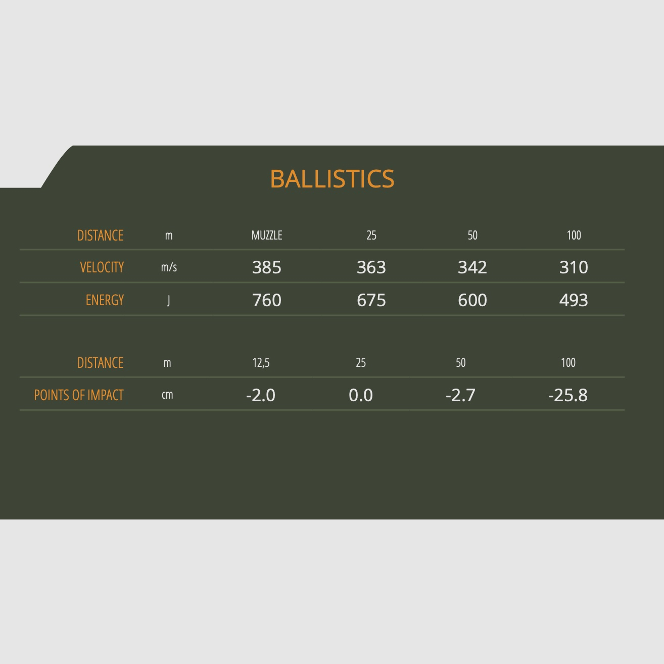 Sellier & Bellot 64194 .357 Mag. Vollmantel 10,24g 158grs.