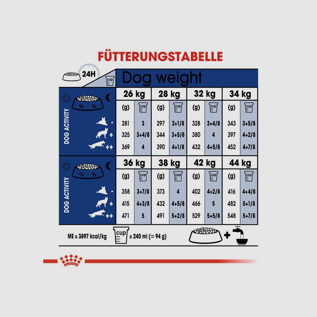 ROYAL CANIN Große Hunde Trockenfutter Maxi Adult