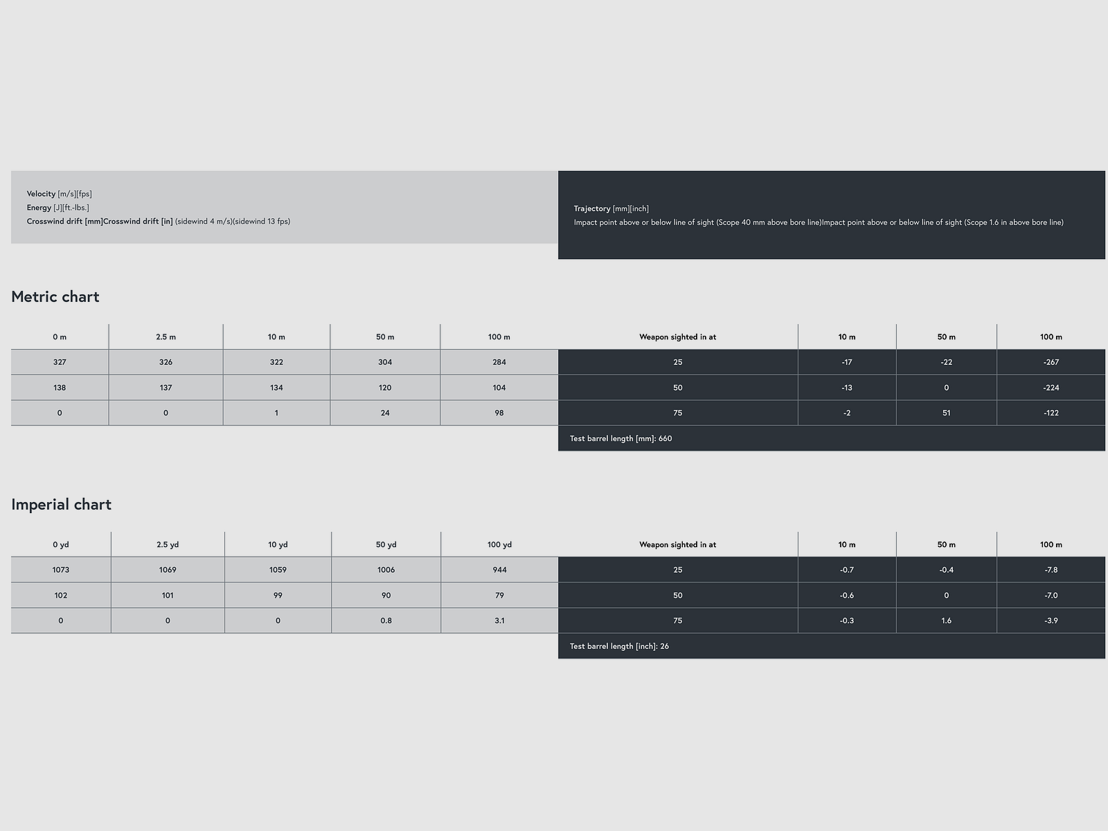 Lapua Midas+ .22 LR 2,59g 40gr amunicja sportowa z fabrycznym nabojem zapalnym