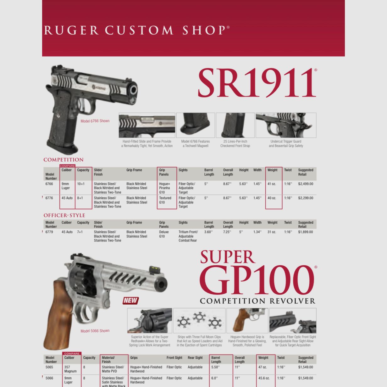 RUGER / PISTOL – REVOLVER / ALL MODELS, image 2 of 13