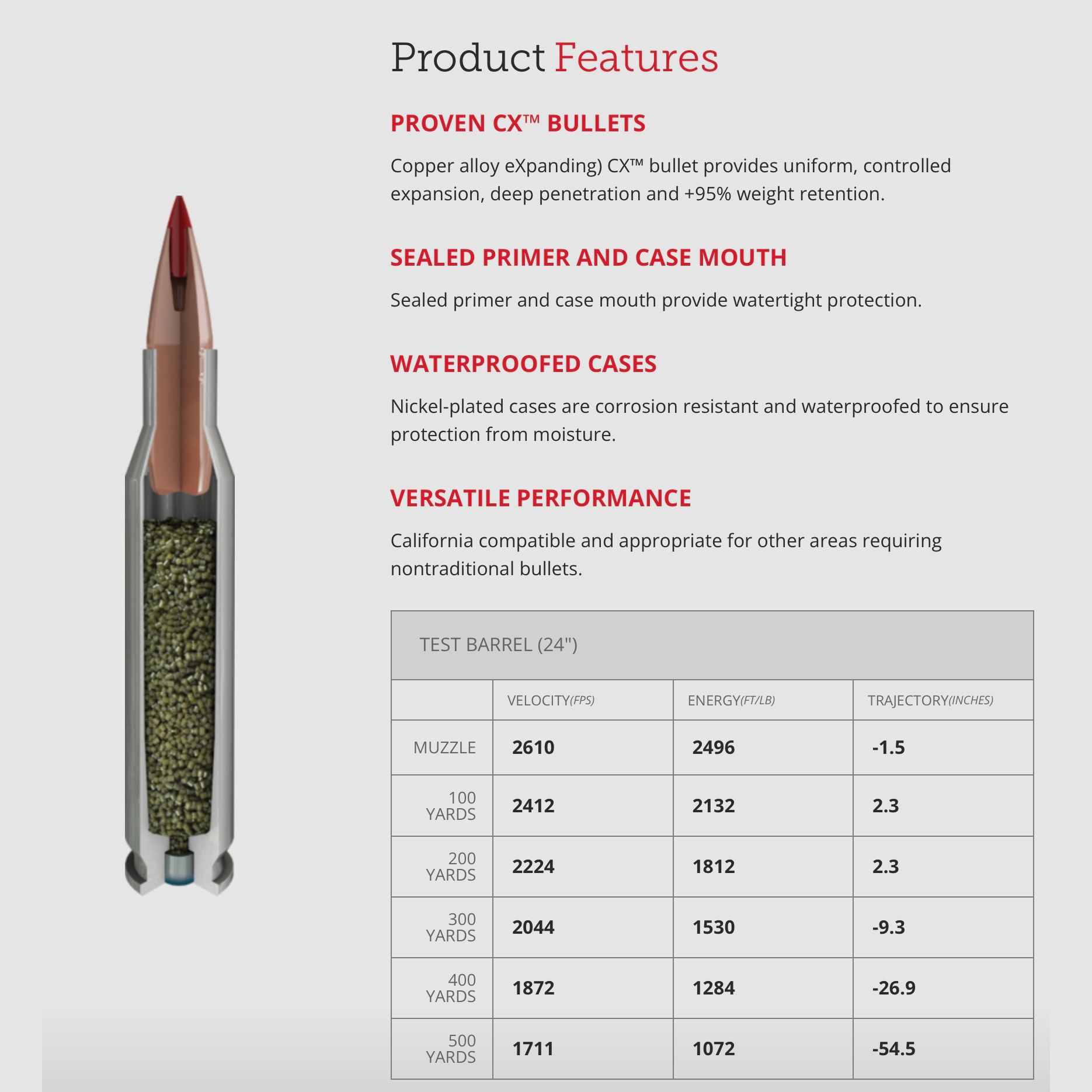Hornady 809864 .308 Win. Outfitter CX 10.7g 165grs. Lead-free rifle ammunition