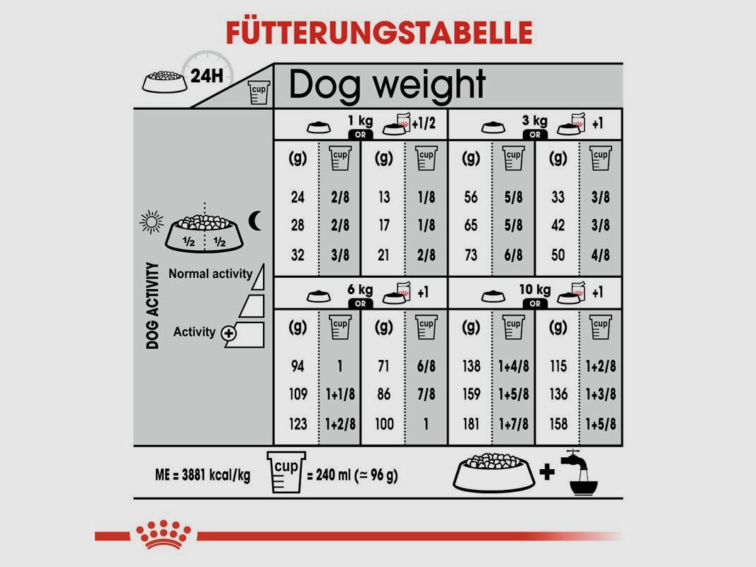 ROYAL CANIN Kleine Hunde Trockenfutter Coat Care für glänzendes Fell 3 Kg