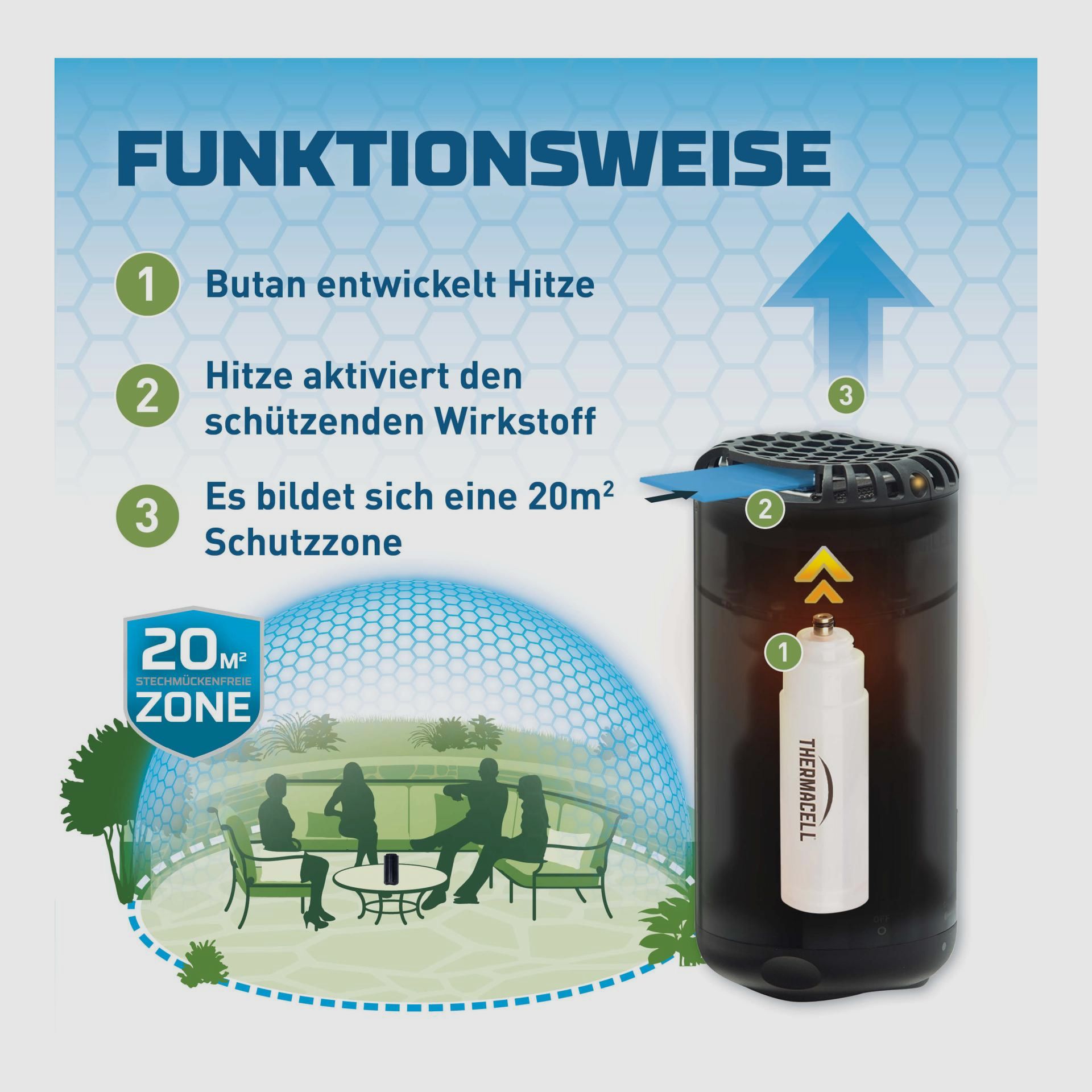 THERMACELL 920208 Mosquito Repellent Tabletop Device HALO Mini Metal Edition