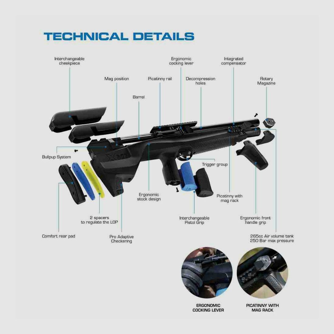 Stoeger XM1 Bullpup Combo – cal. 4,5 – 3-9x40AO, billede 8 af 9
