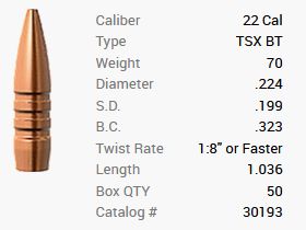 Barnes Kogel .22/.224 70GR TSX BT 50 stuks