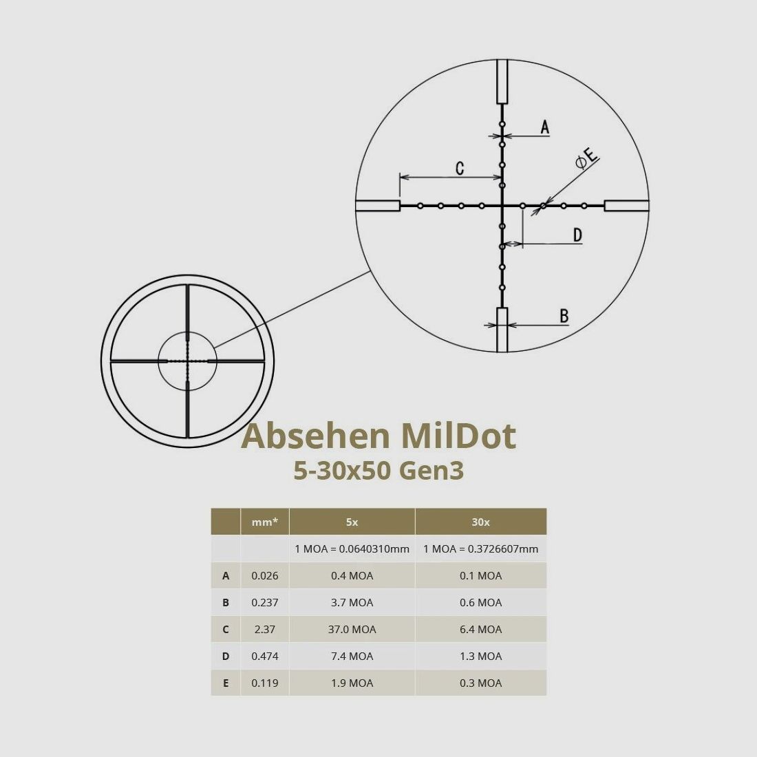 DDoptics Nighteagle V6 5-30x50 Tactical MilDot Gen.III MRAD