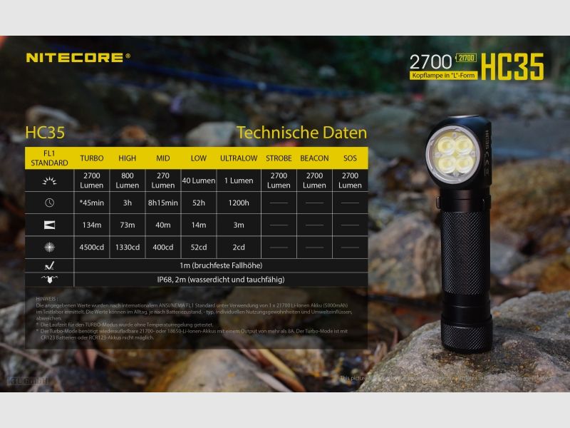 Nitecore HC35 Stirnlampe inklusive NL2140HP