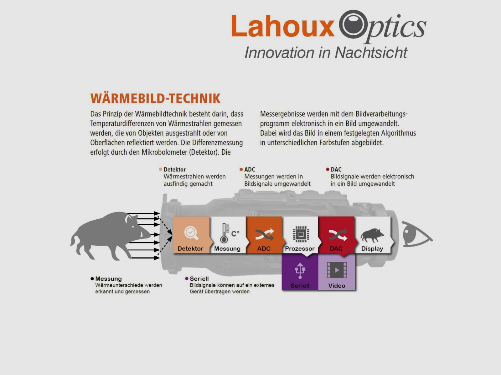 Lahoux Wärmebildoptik Horus Elite
