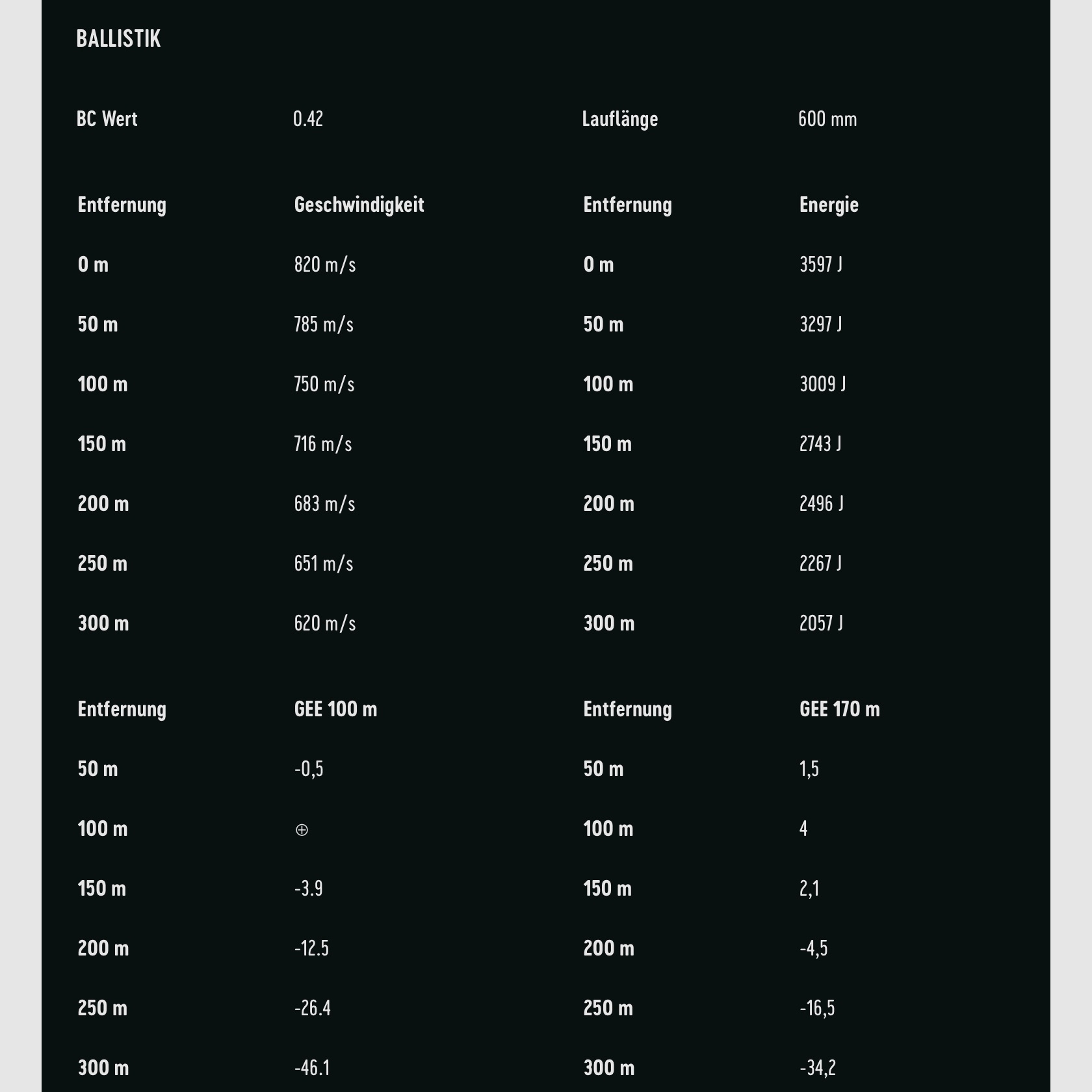 RWS 2318845 cartridges .308 Win. HIT 10.7g 165grs. Lead-free