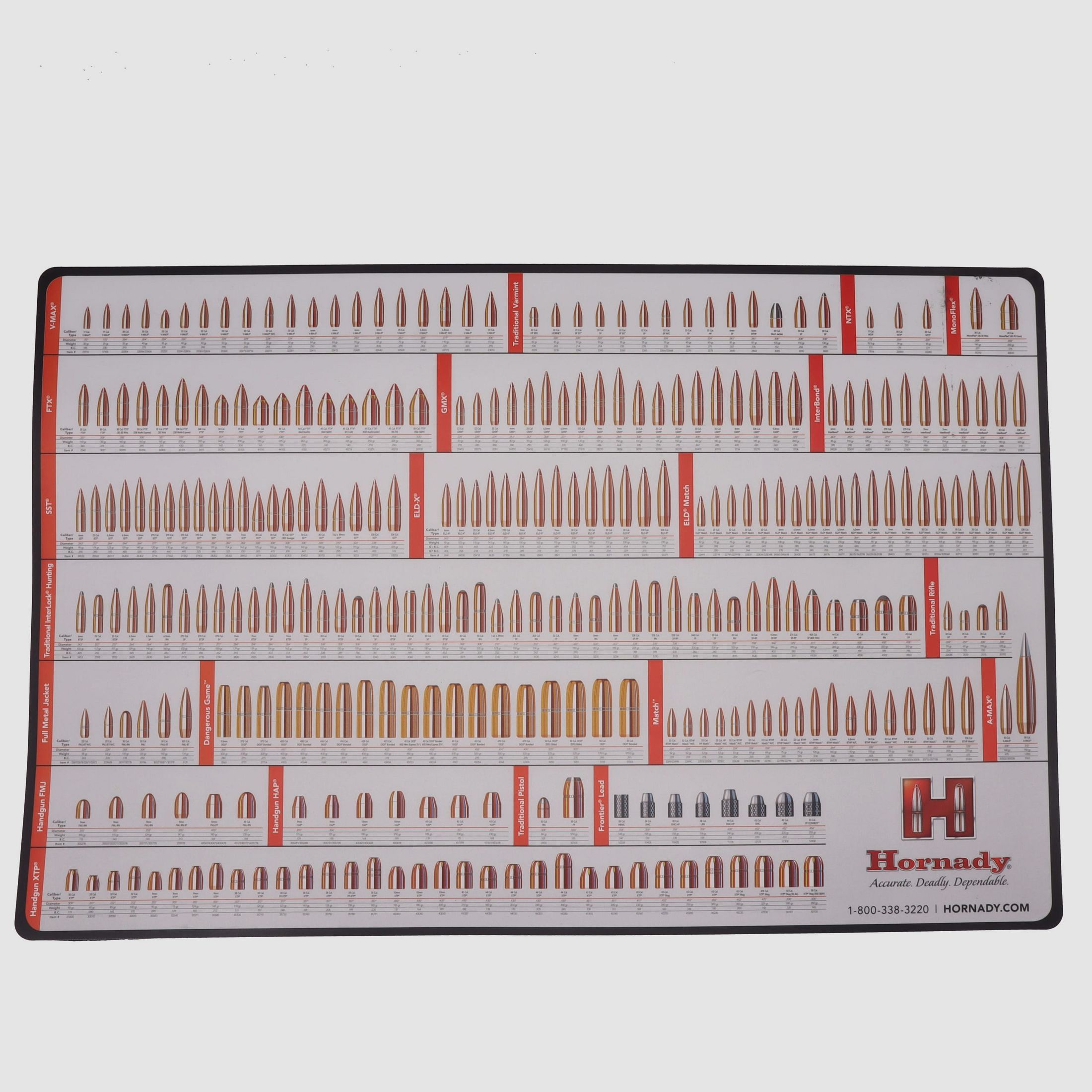 Tapis de bureau Hornady avec toutes les munitions