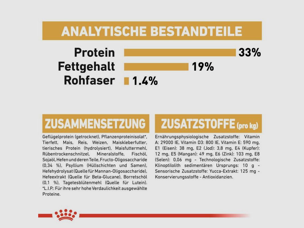 ROYAL CANIN Pudel Trockenfutter Welpen 3 Kg