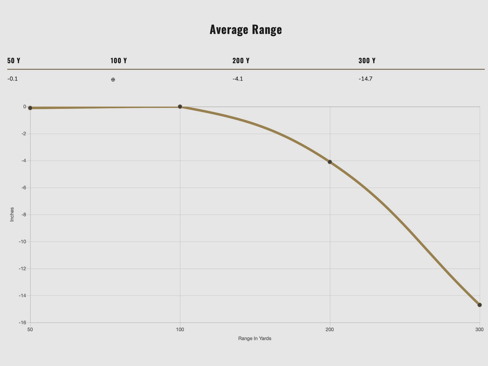 Federal Ammunition 2000237 .308 Win. Fusion 10.7g 165grs. 20 pieces