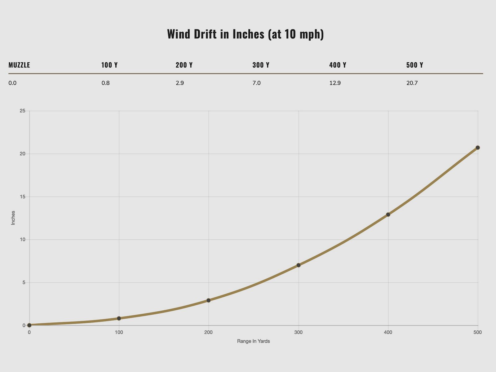 Federal Ammunition 2000234 .30-06 Spr. Fusion 10,7g/165grs.