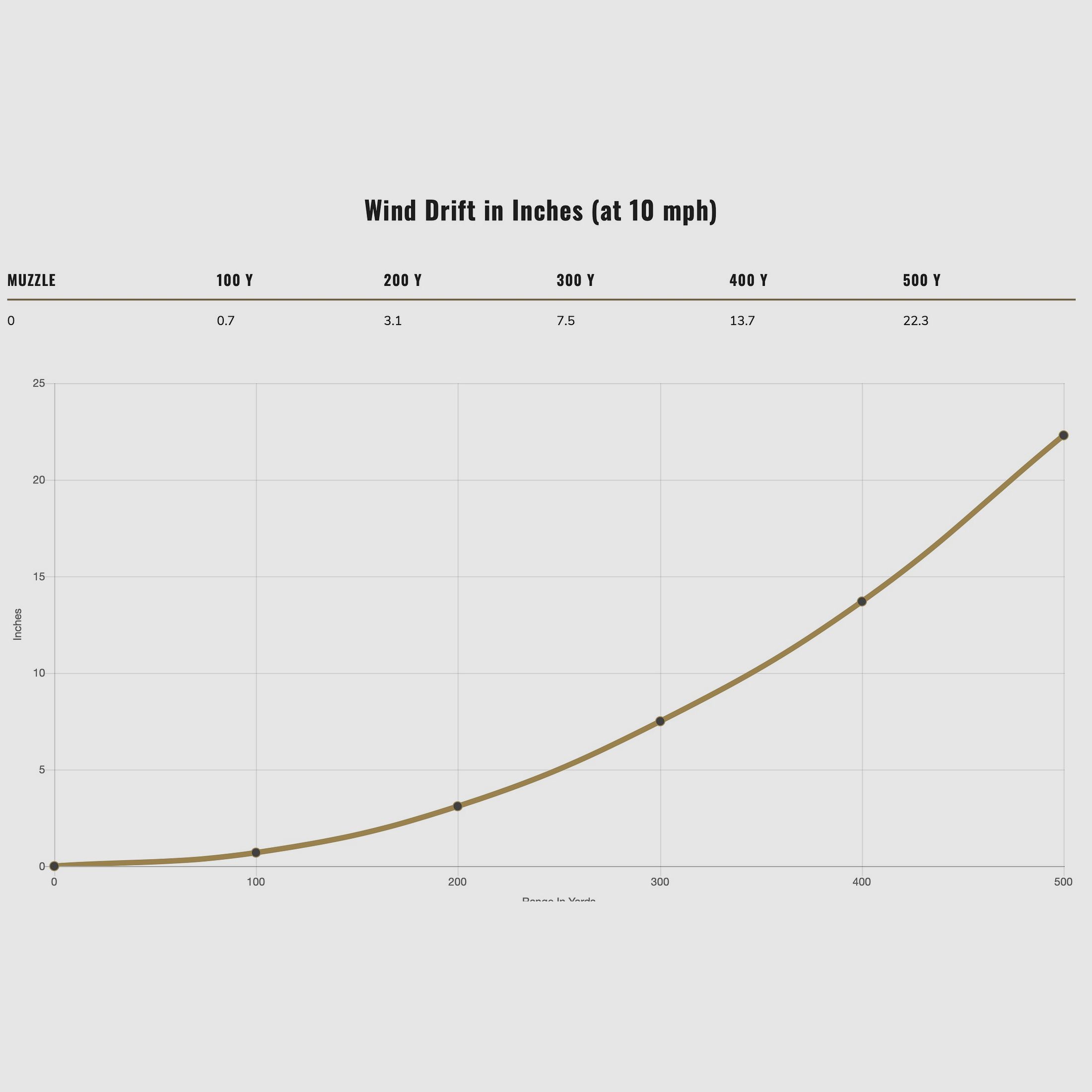 Federal Ammunition 2000237 .308 Win. Fusion 10,7g 165grs. 20 Stück