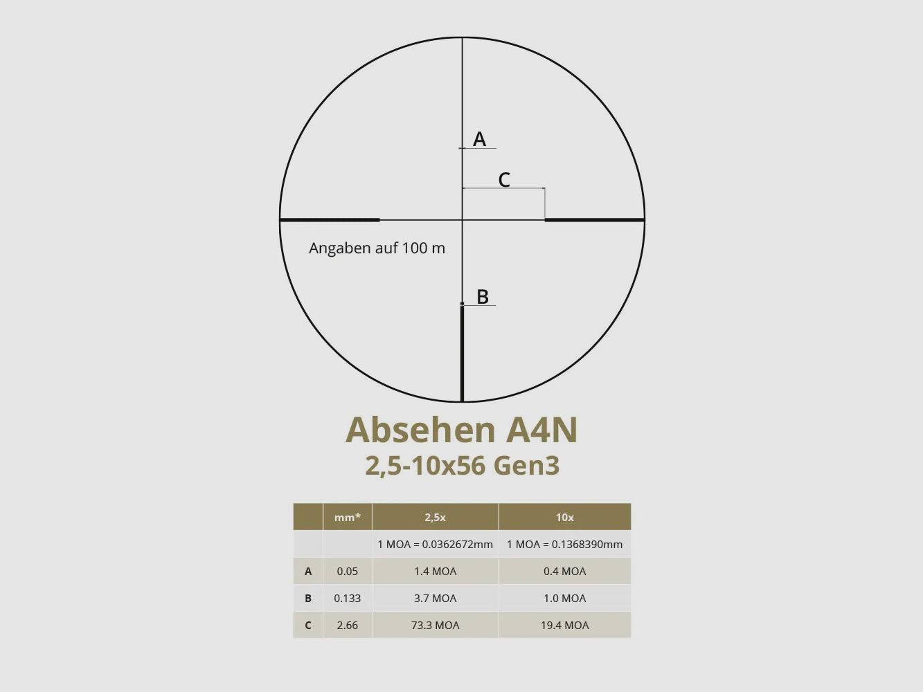 DDoptics Nighteagle V4 2,5-10x56 Gen 3 A4N