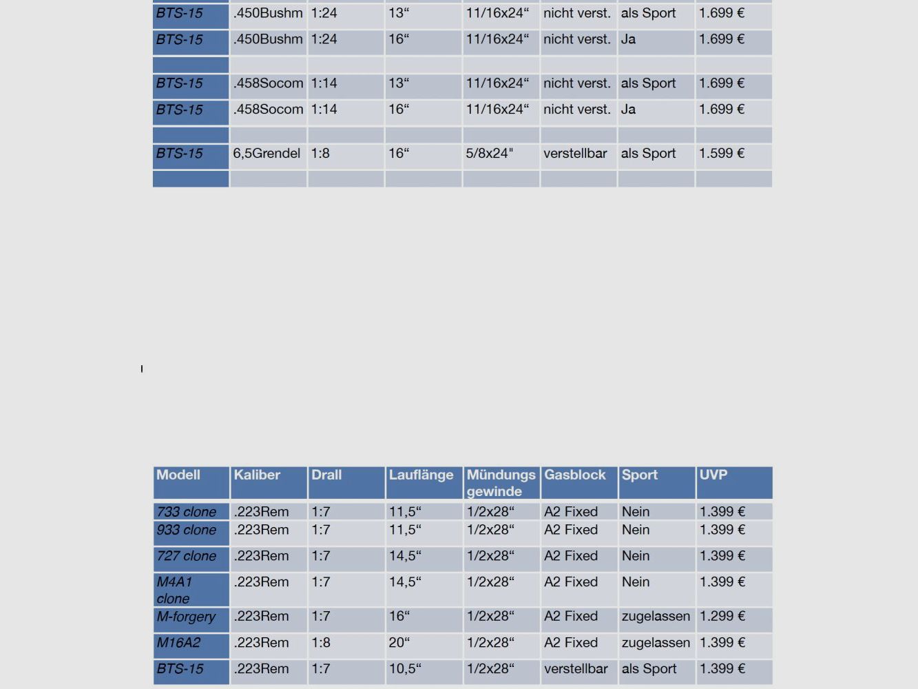 Bavarian Tactical Systems BTS BTS-15 AR15 complete weapon or conversion system