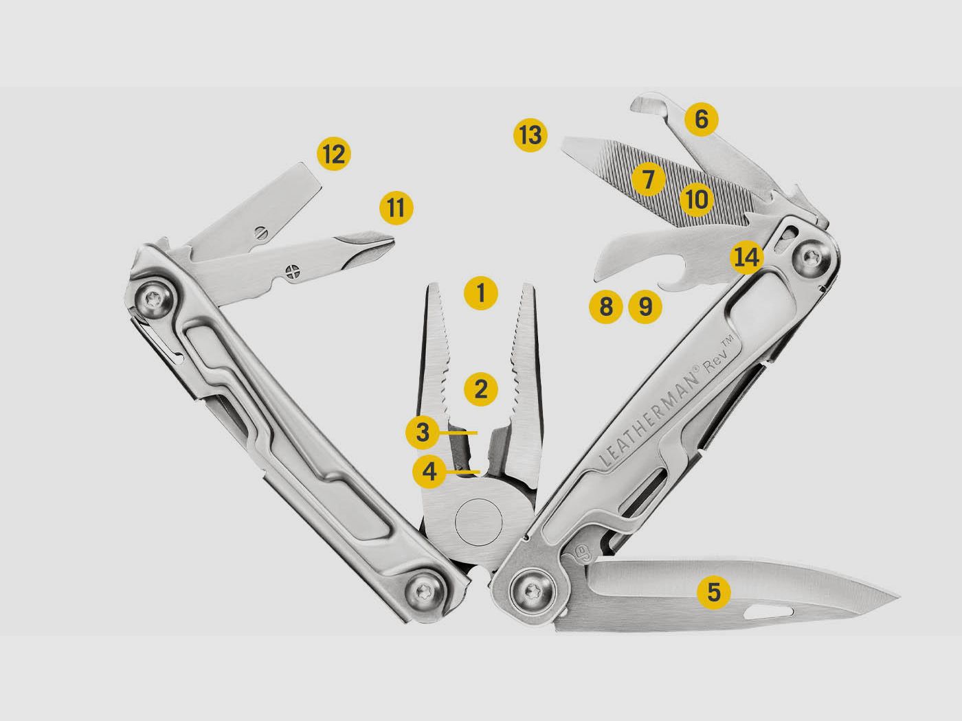 LEATHERMAN – REV, image 2 sur 4