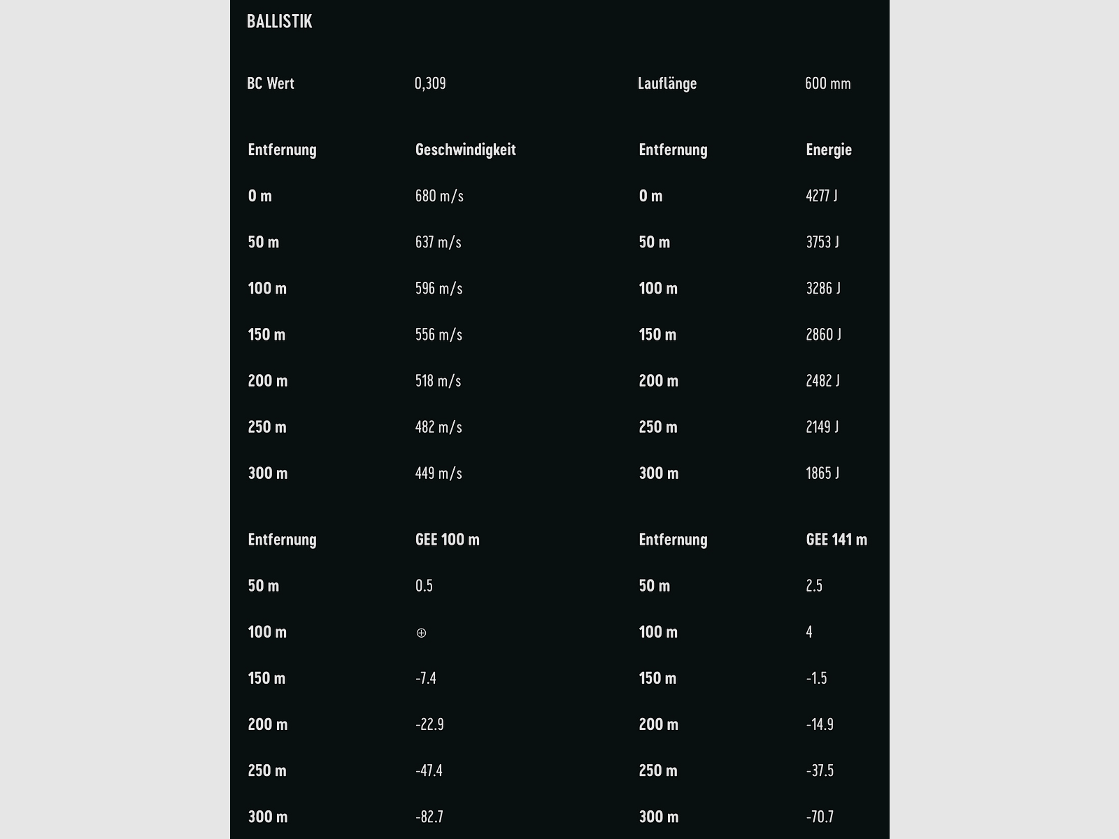 RWS 9,3x74 R proiettile a punta cava R 18,5g 285grs.