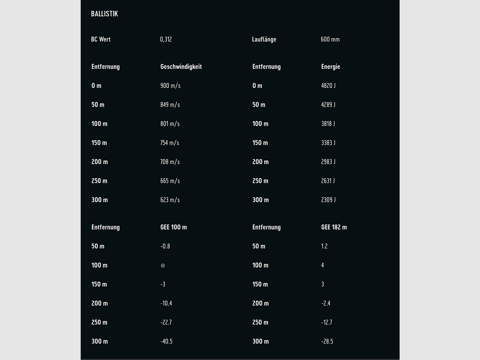 RWS 2318328 9,3x63 EVO Verde 11,9g/184gr