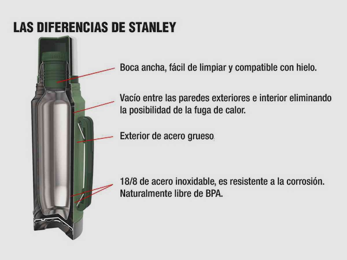 Thermos Stanley Classic 1l vert, image 3 sur 3