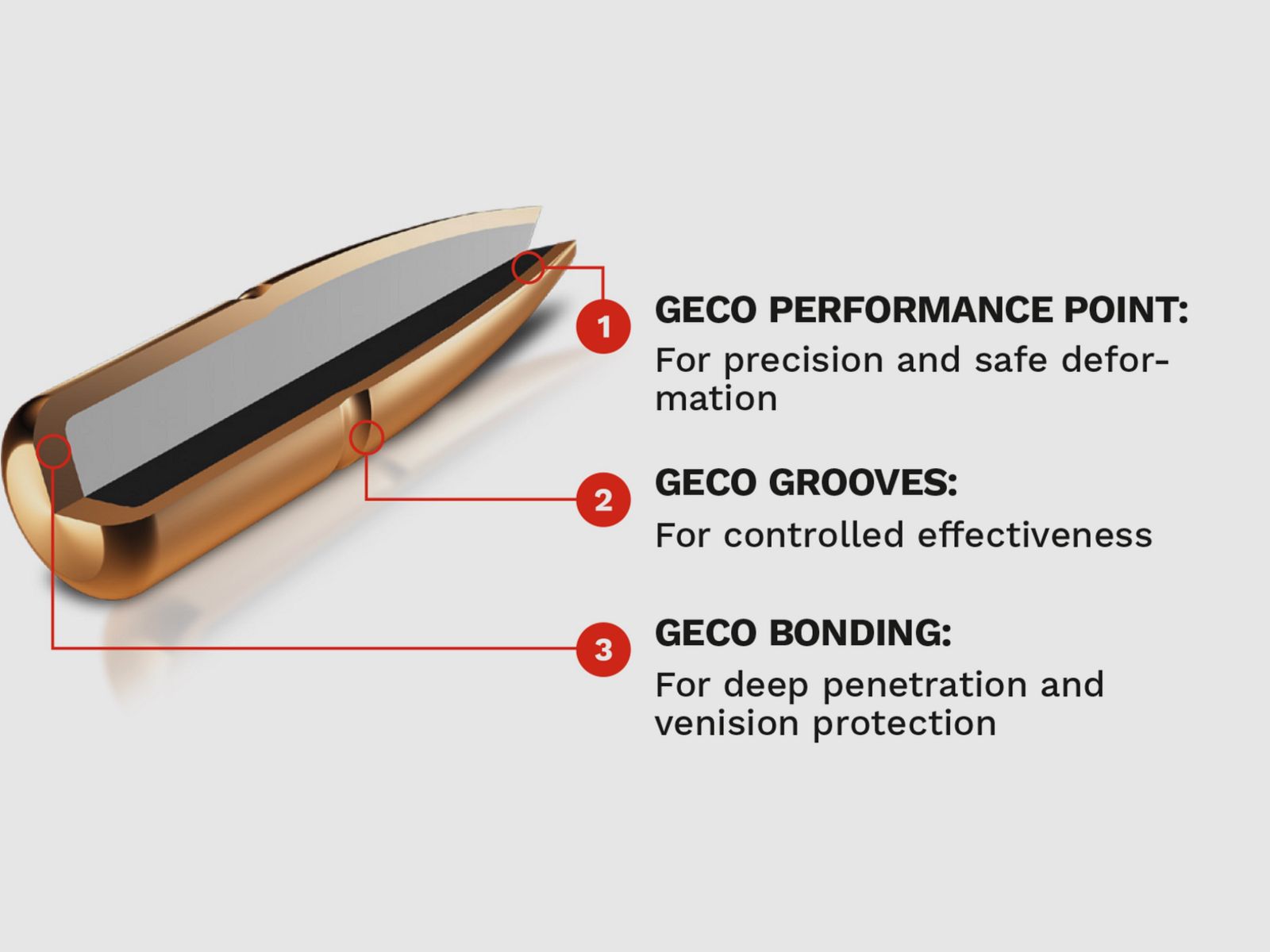 Geco 2317841 7x64 PLUS TLM bonded 11.0g/170grs.