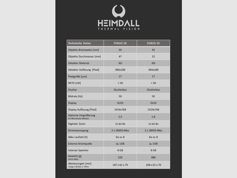 Heimdall Wärmebild-Kamera Fokus 35 Dual-Use - Vorsatzgerät