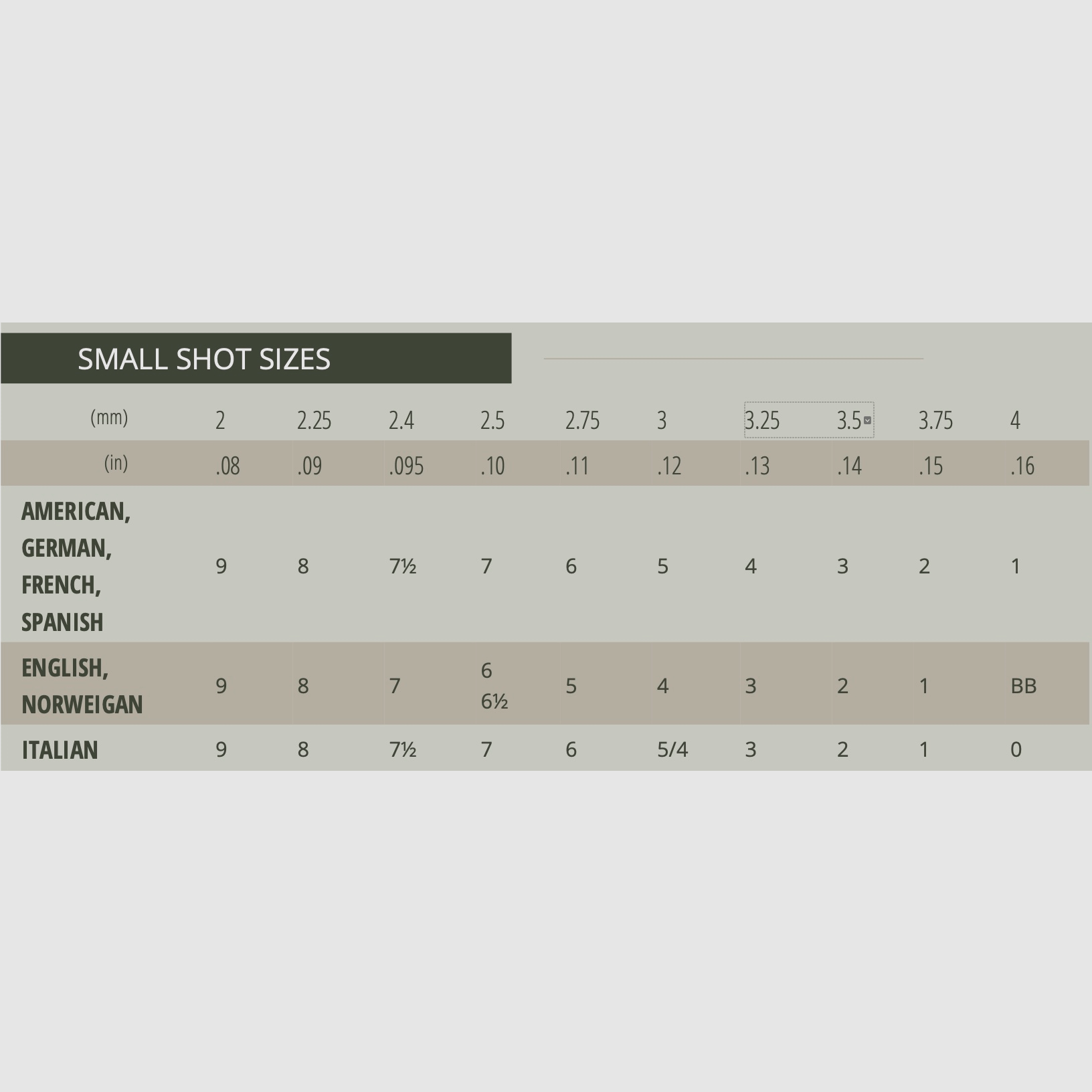 Sellier & Bellot 107452 12/76 Jacht Plastic Magnum 3,5 mm 53g