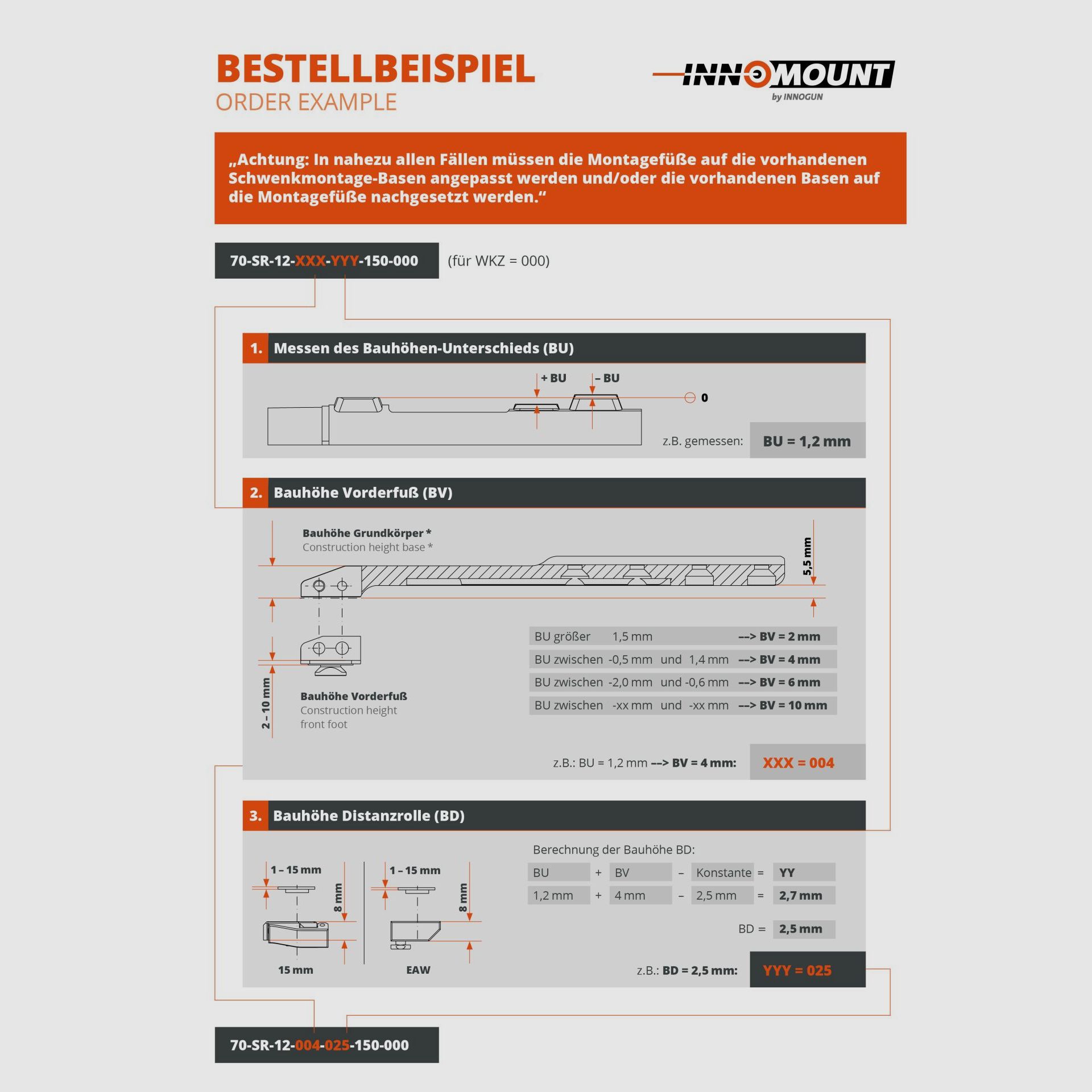 Innomount BSM – Distanzrolle für Schwenkmontage, Bild 3 von 4