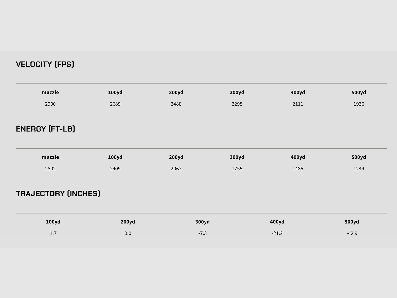 Barnes 31341 .308 Win. Vor-TX International TTSX 9,7g 150grs. Bleifrei Langwaffenmunition