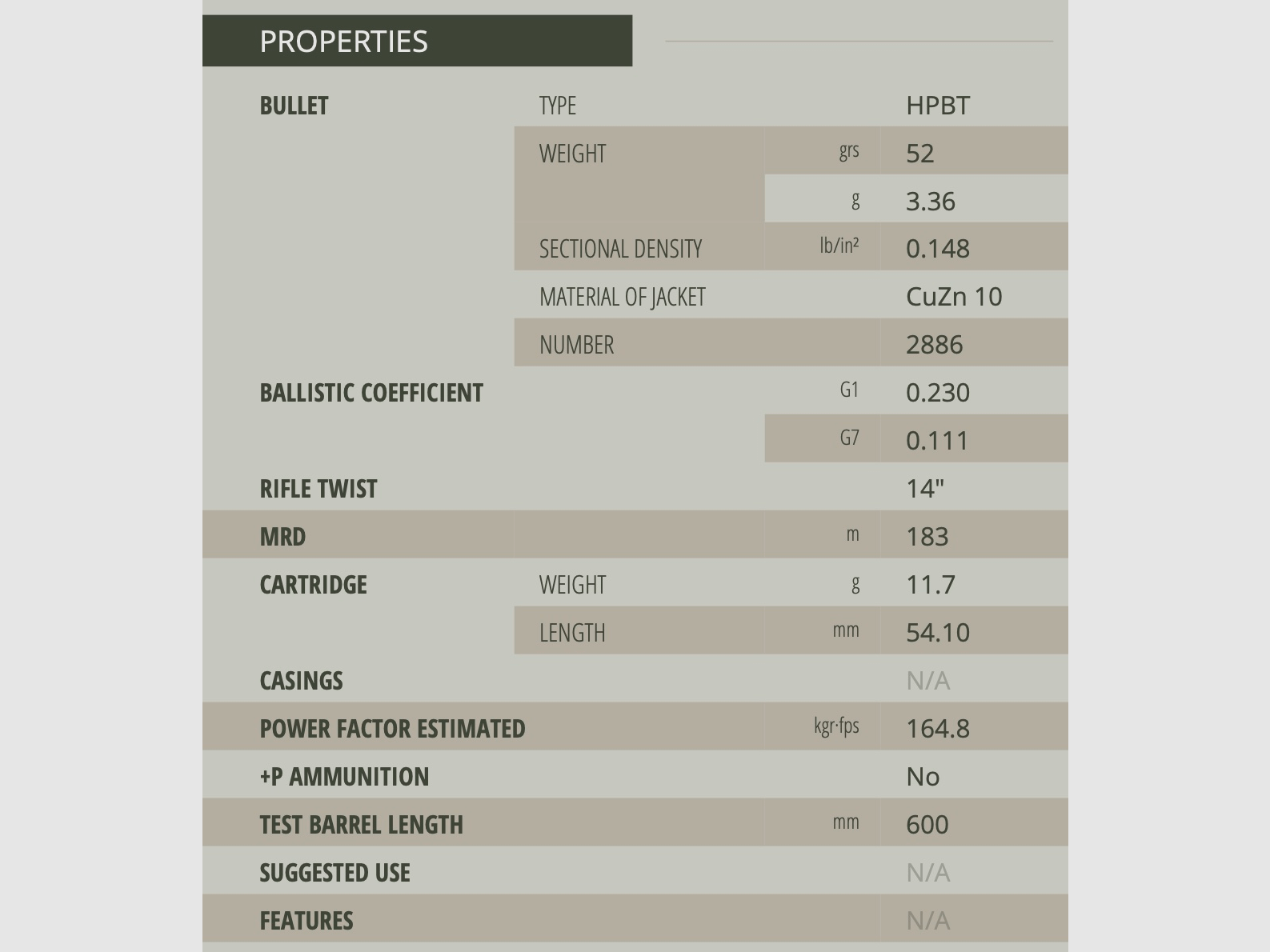 Sellier & Bellot .222 Rem. HPBT OTM 3,4g 52grs. Langwaffenmunition 20 Stk.