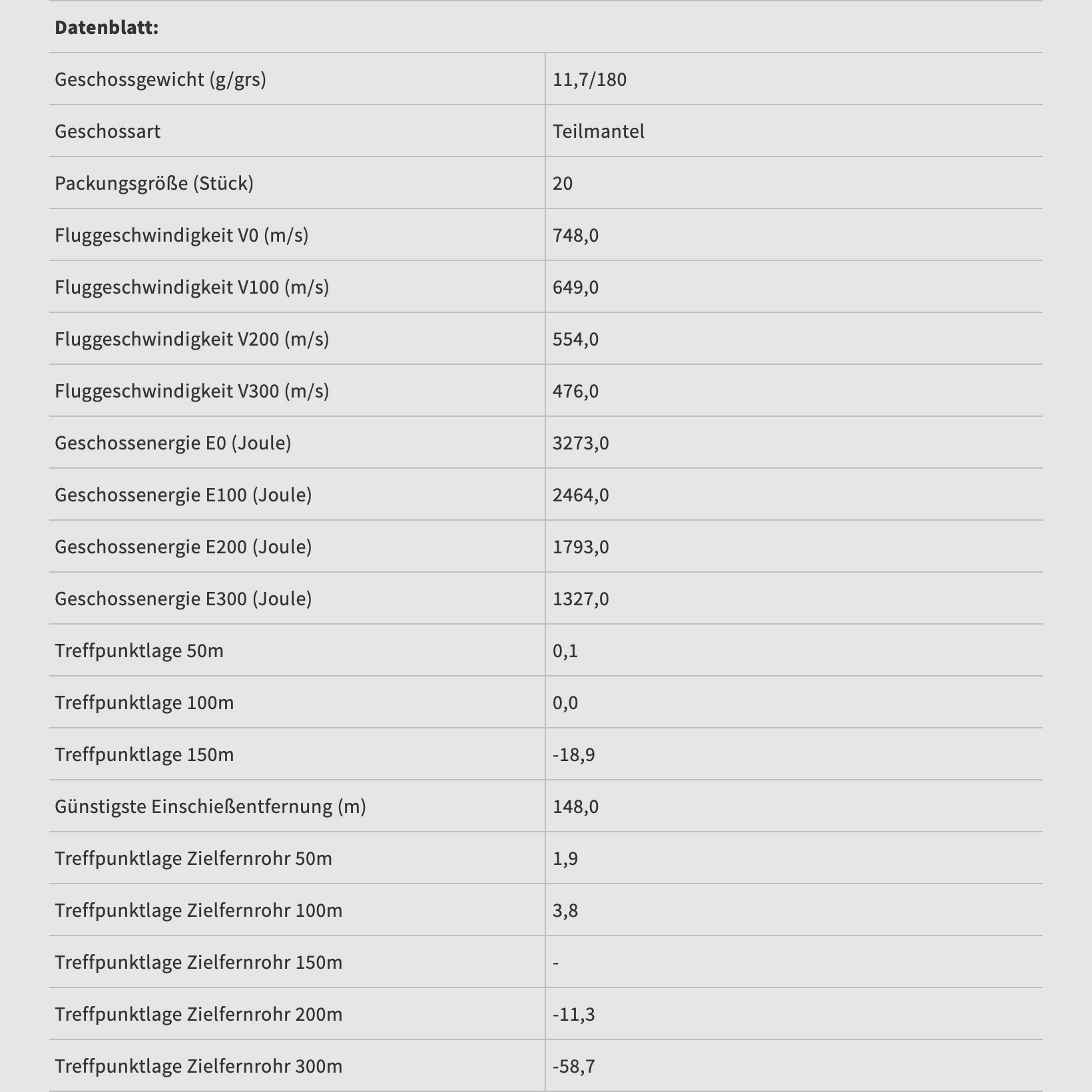 Sellier & Bellot 155482 .308 Win. Teilmantel SP 11,7g 180grs. 50 Stck Büchsenmunition