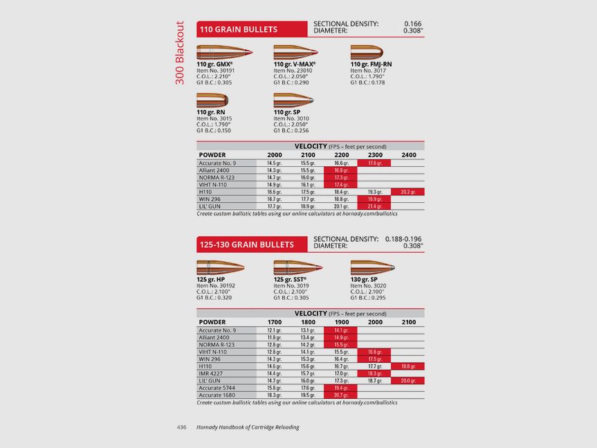 Hornady Wiederladebuch 11. Auflage (2021)