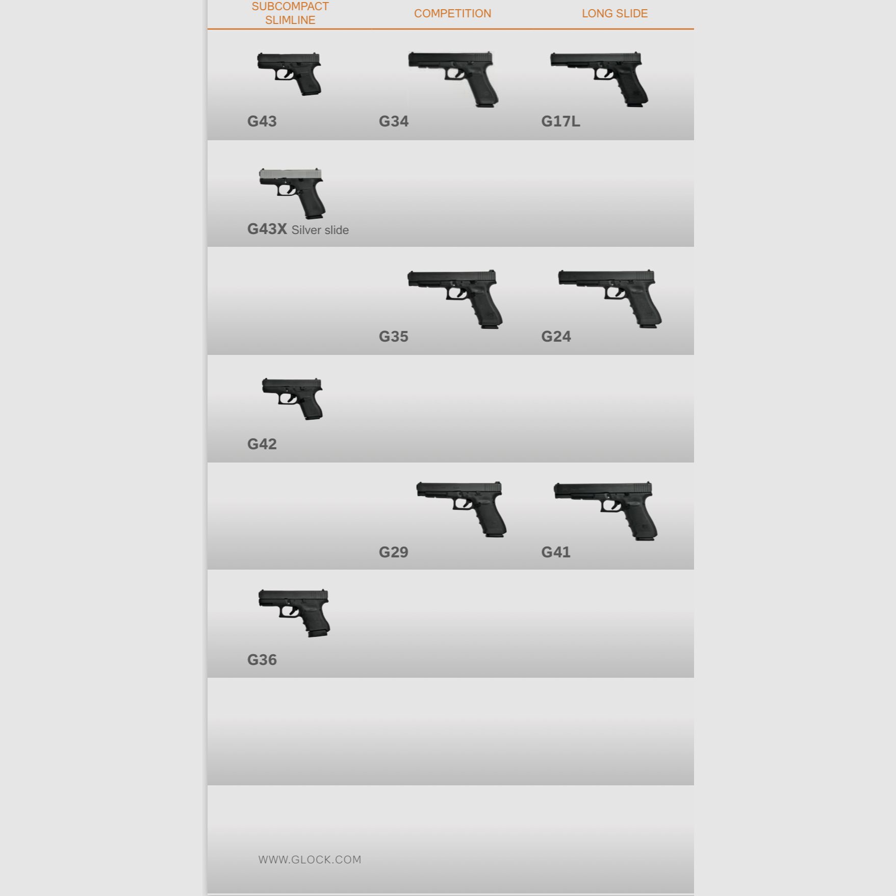 GLOCK / PISTOLE SEMIAUTO / TUTTI I MODELLI, immagine 5 di 30