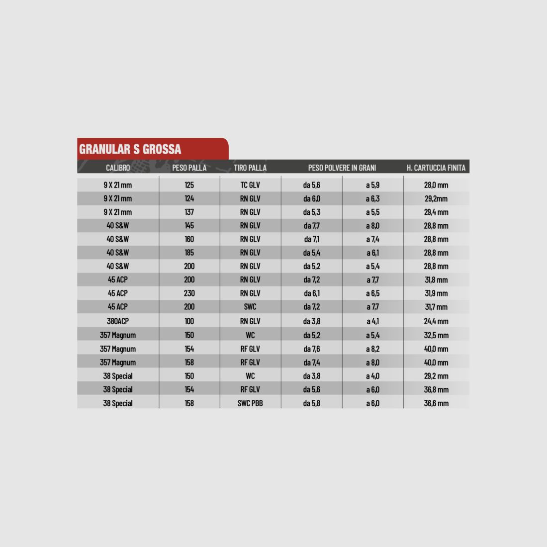 CHEDDITE GRANULAR S 500 GR GROSSO, Bild 3 von 3