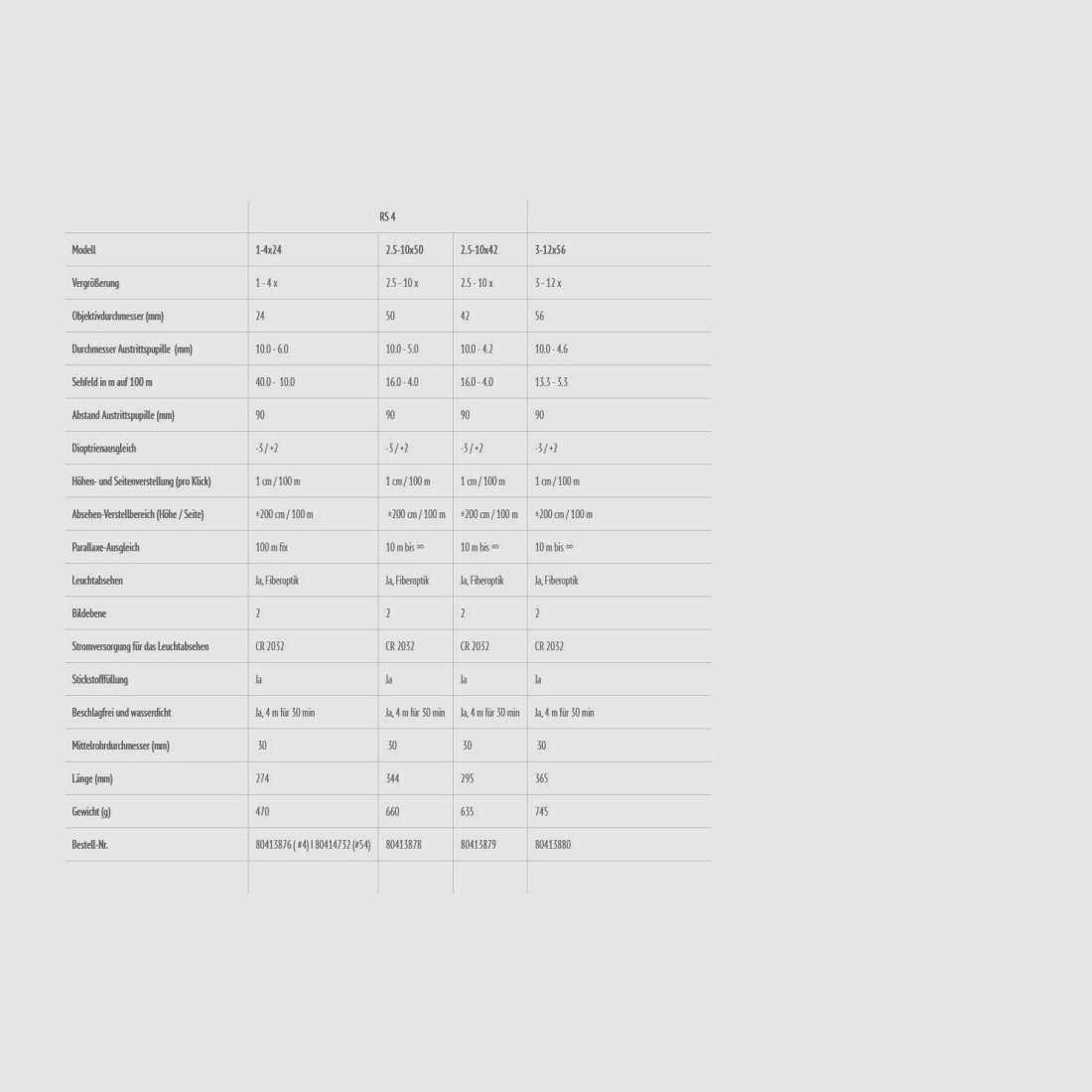 MINOX Drukjachtglas RS-4 1-4x24 Verlicht kruis #4 ook perfect voor nachtzichttechniek