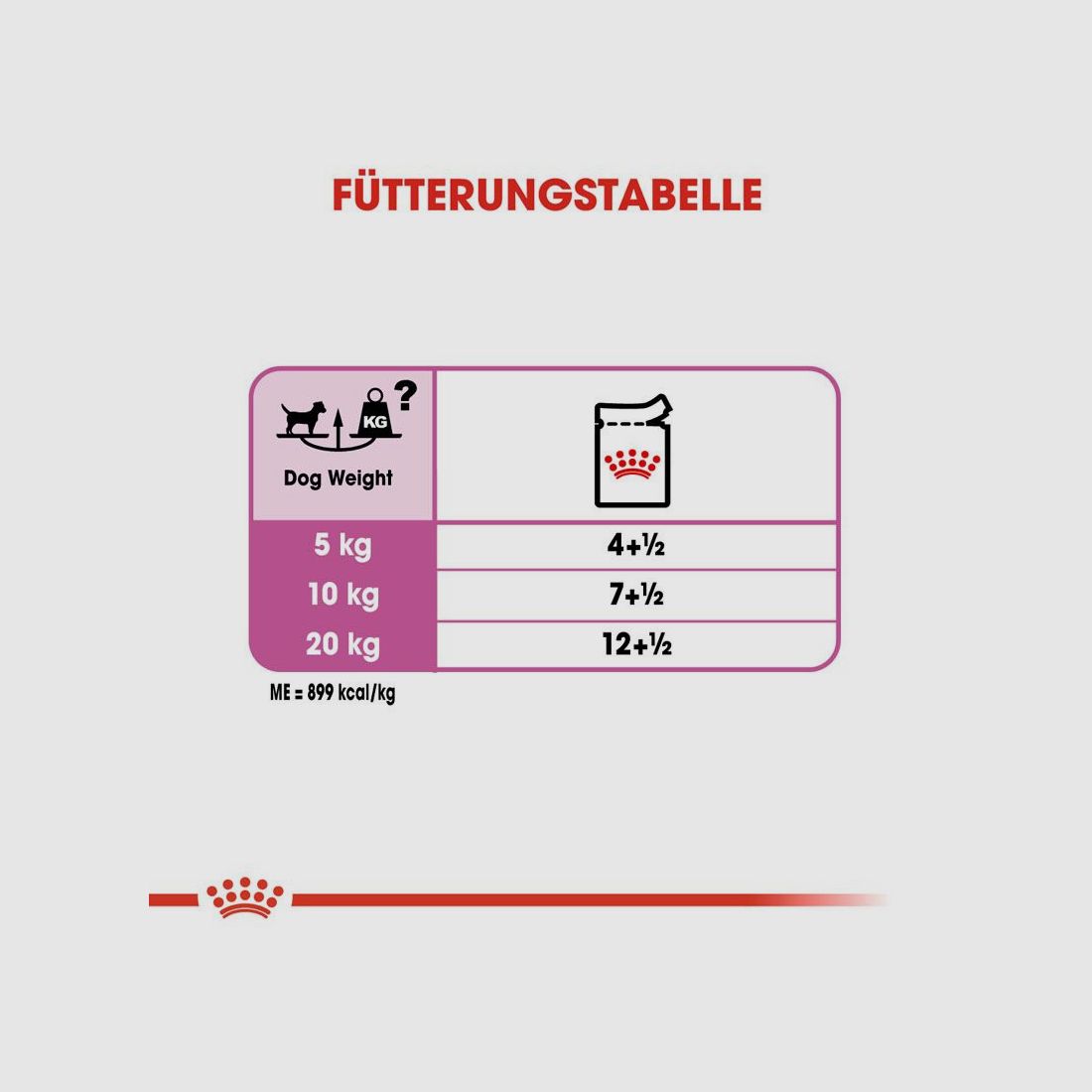 ROYAL CANIN Nassfutter Relax Care für Hunde in unruhigem Umfeld 12x85 g