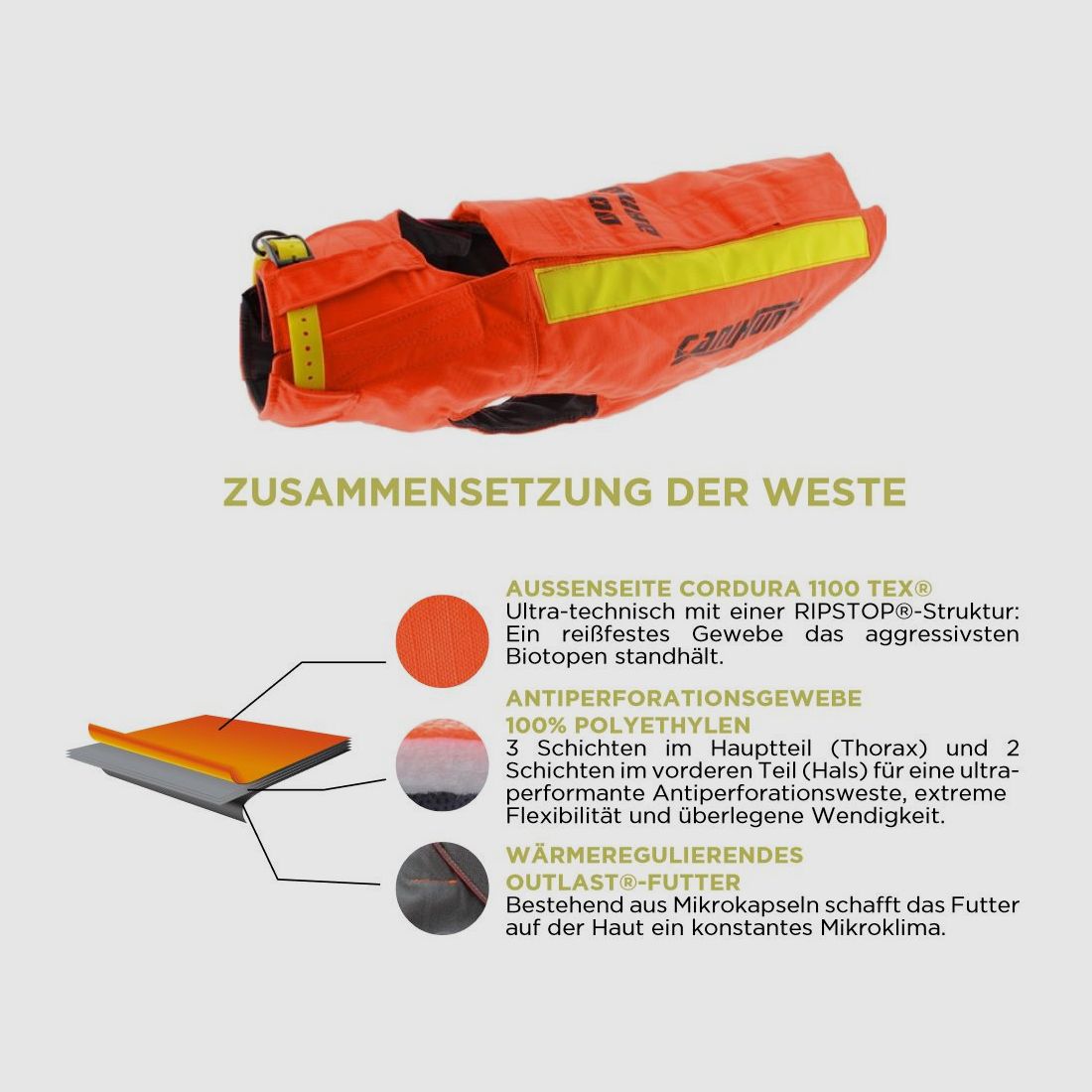 Canihunt Hundeschutzweste Protect Dog ARMOR V2 50cm Signalorange