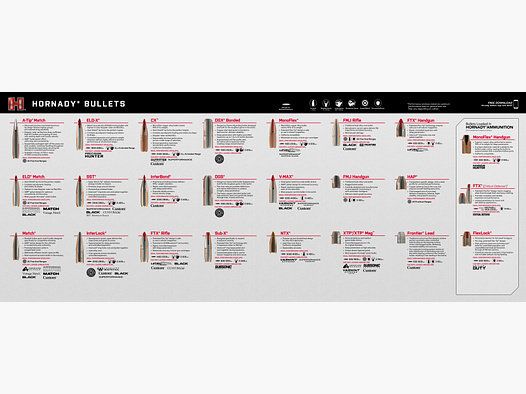 Hornady Bullet Guide Counter Mat Werkbankunterlage Geschossübersicht