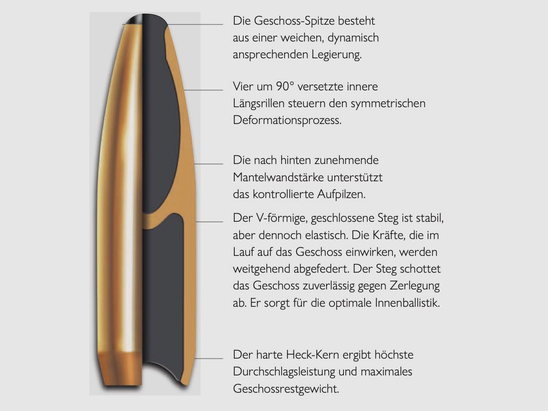 Blaser 80401123 .308 Win. CDP 10.7g 165grs. Long gun ammunition